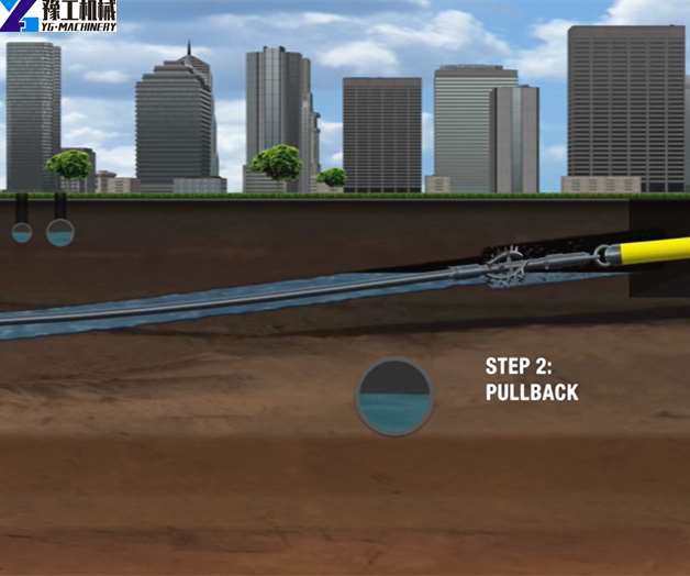 HDD Horizontal Directional Drilling Machine | HDD Machine Price - YG