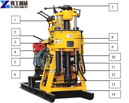 water well drilling equipment for sale